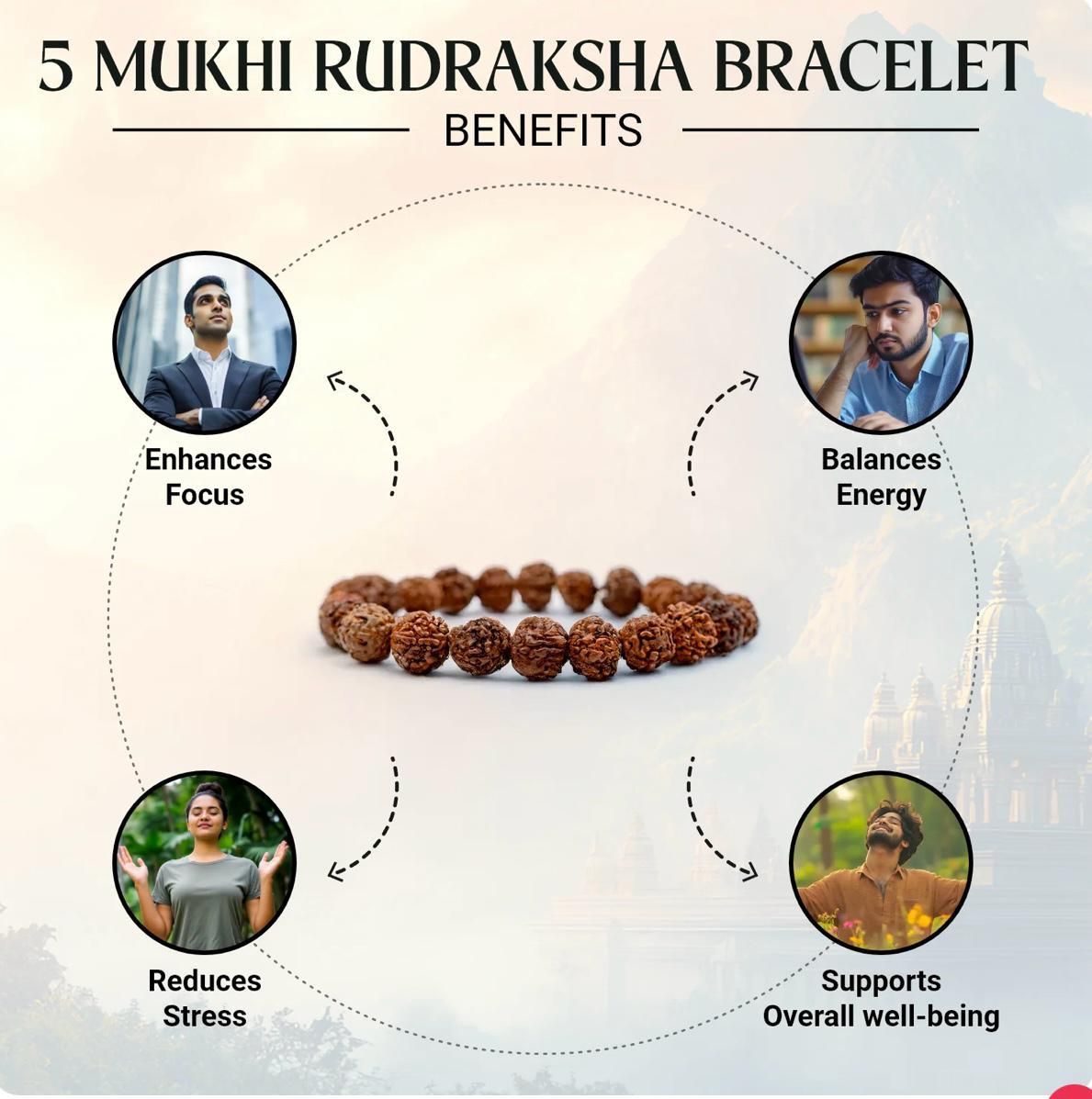 5 Mukhi Rudraksha With Bracelet Combo